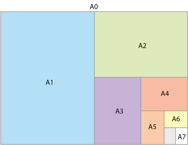 Digitális Nyomtatás Budapest - Nagy mennyiségű digitális nyomtatás azonnal! Kérdőív, megszemélyesített DM és oktatási anyag, HR papír, adópapír, stb. nyomtatás.